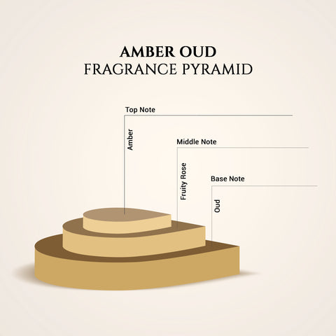 Amber oud