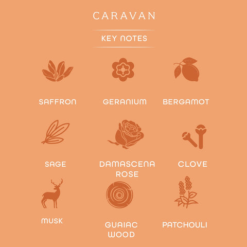 Caravan – Eau de Parfum