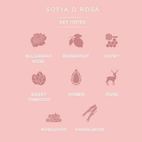Sofia D’Rosa – Eau de Parfum